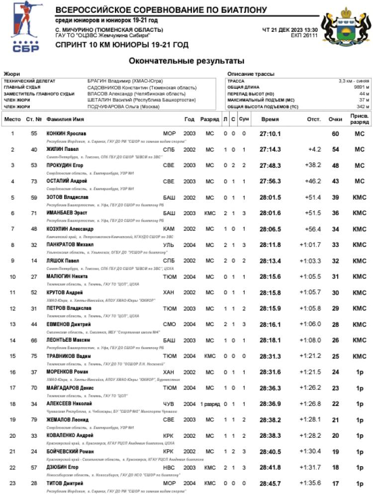Биатлон - Тюмень 19-21 год - юниоры спринт1