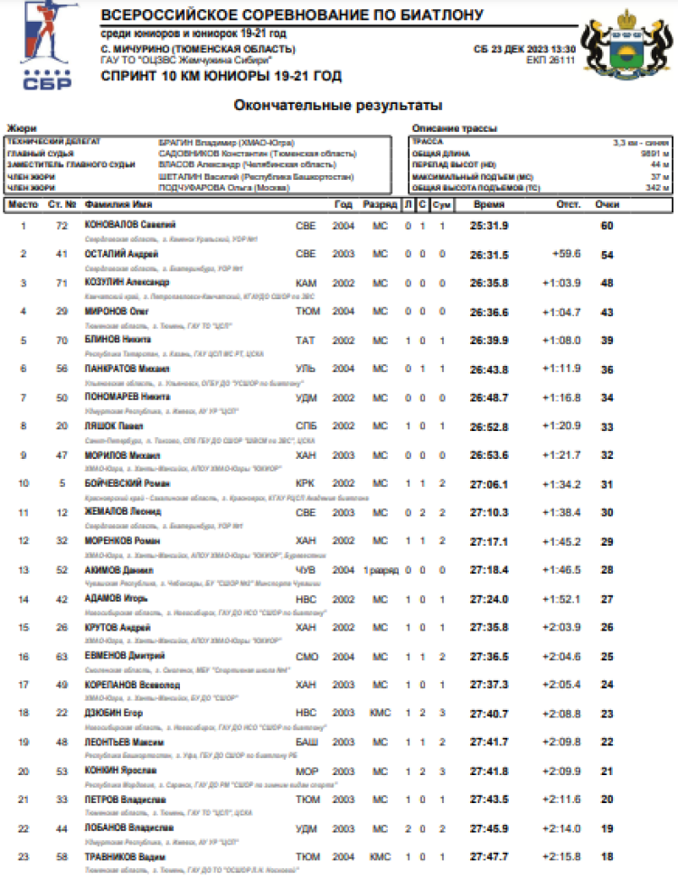 Биатлон - Тюмень 19-21 год - юниоры спринт2-1