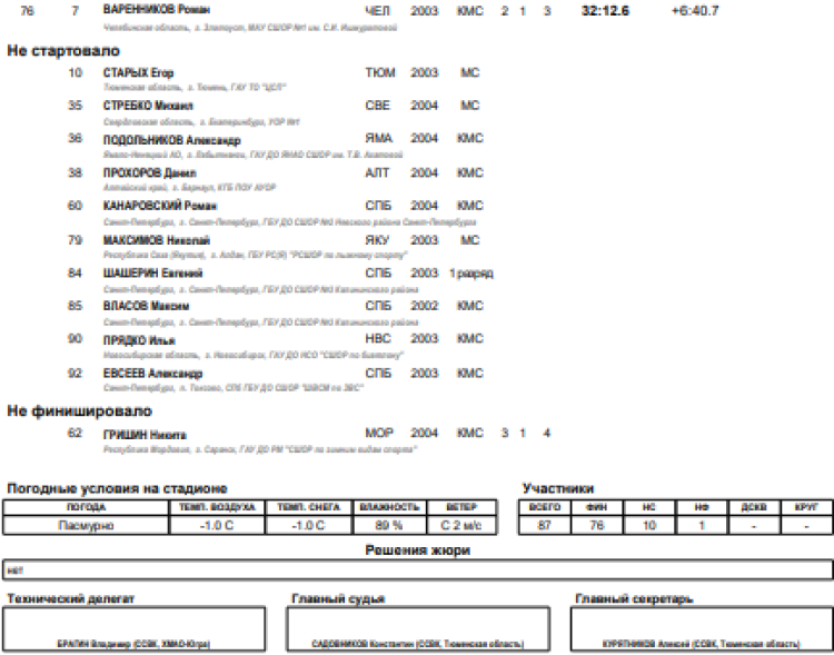 Биатлон - Тюмень 19-21 год - юниоры спринт2-4