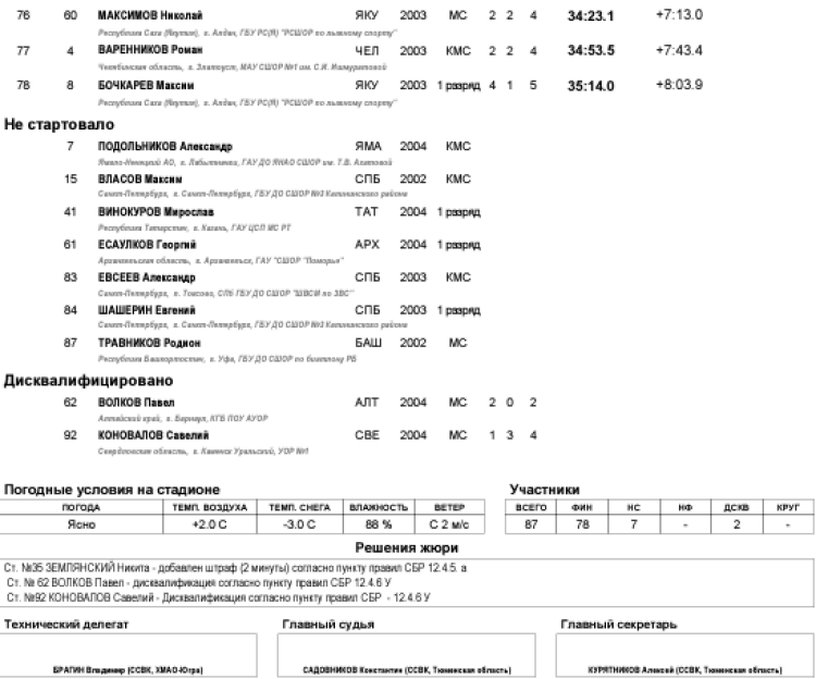Биатлон - Тюмень 19-21 год - юниоры спринт4
