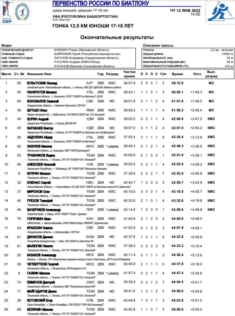 Биатлон - Уфа 17-18 лет - юноши гонка итоги1