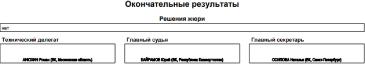 Биатлон - Уфа 17-18 лет - юноши гонка итоги5