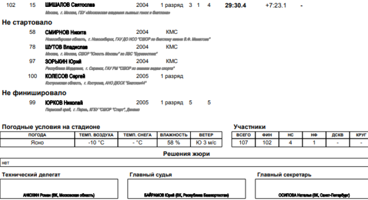 Биатлон - Уфа 17-18 лет - юноши спринт итоги5