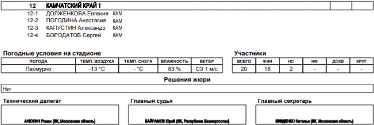 Биатлон - Уфа 19-21 год - смешанная эстафета итоги3