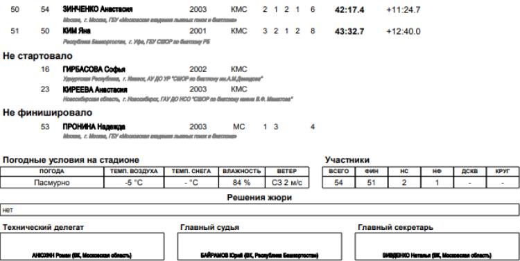Биатлон - Уфа 19-21 год - юниоры масс-старт итоги3