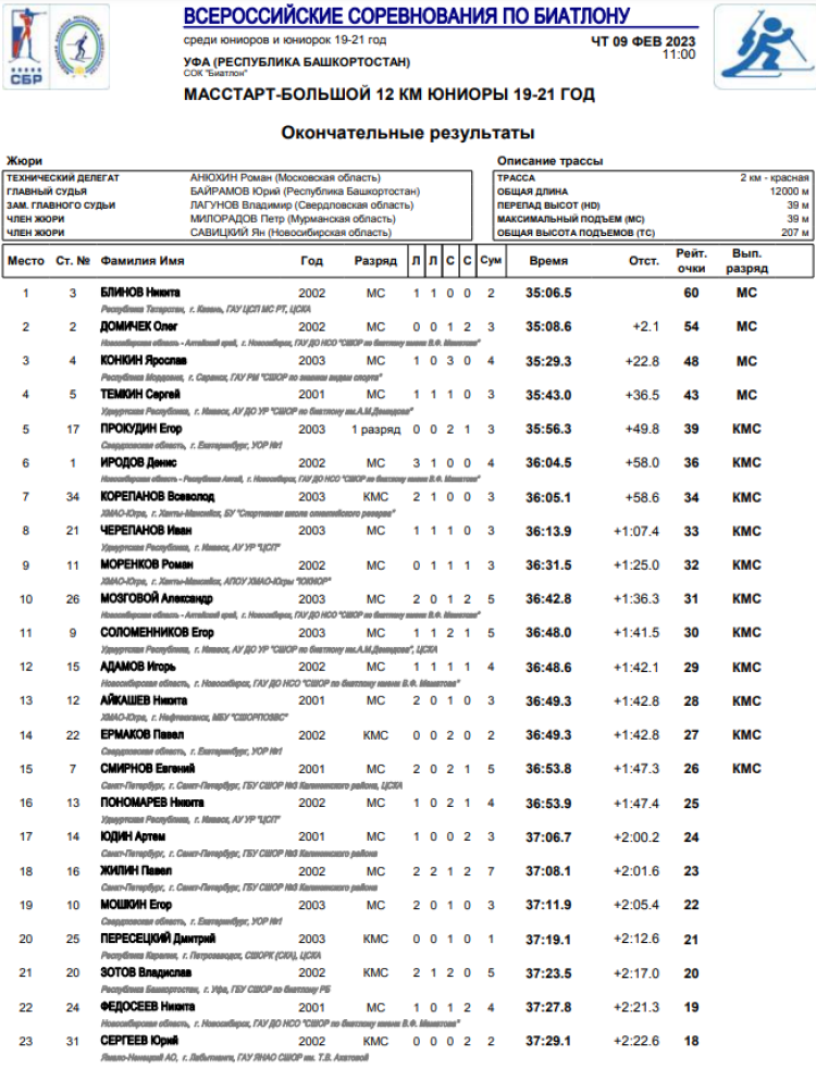 Биатлон - Уфа 19-21 год - юниоры масс-старт итоги1
