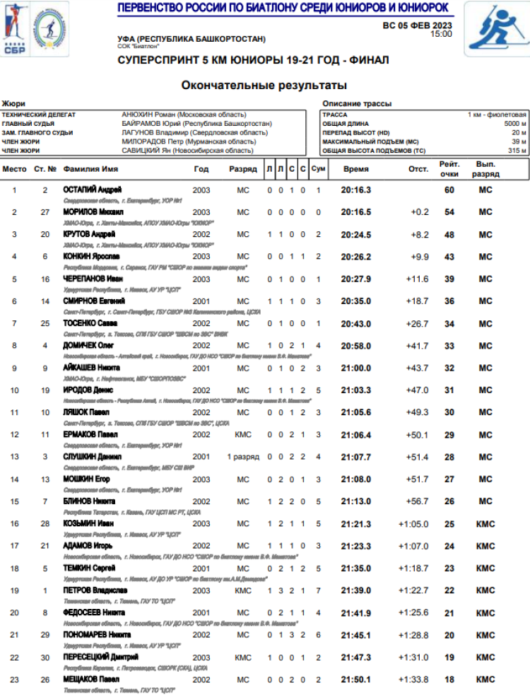 Биатлон - Уфа 19-21 год - юниоры суперспринт итоги1