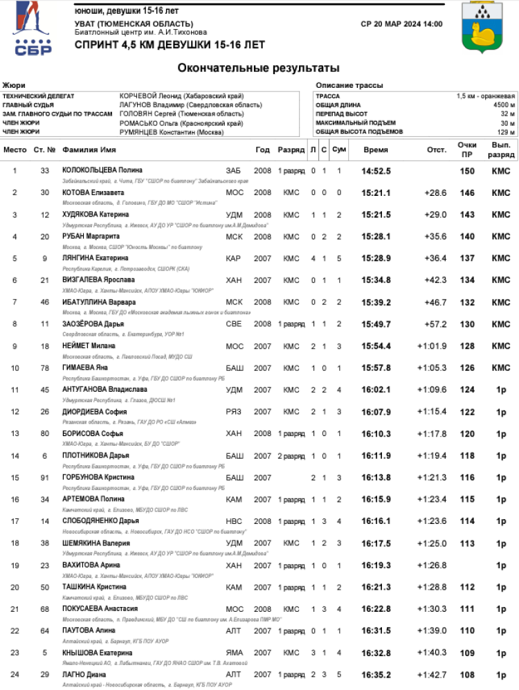 Биатлон - Уват 15-16 лет - девушки - спринт1