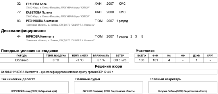 Биатлон - Уват 15-16 лет - девушки - спринт5
