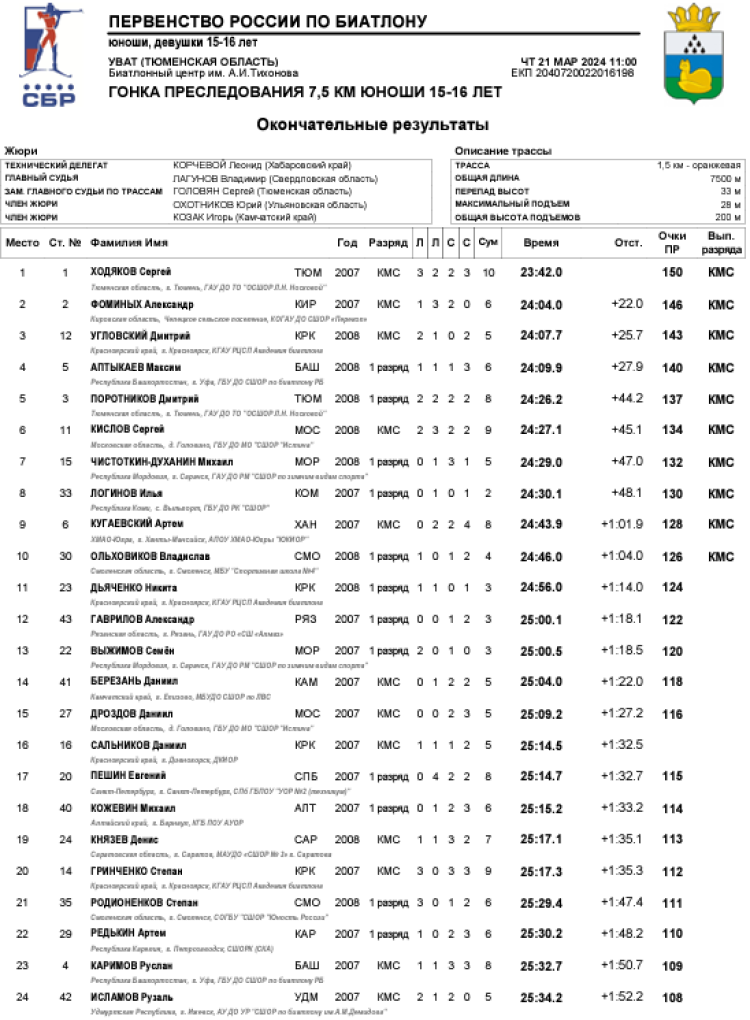 Биатлон - Уват 15-16 лет - юноши - персьют1
