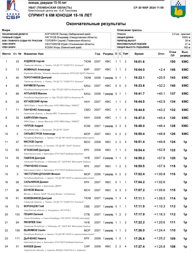 Биатлон - Уват 15-16 лет - юноши - спринт1