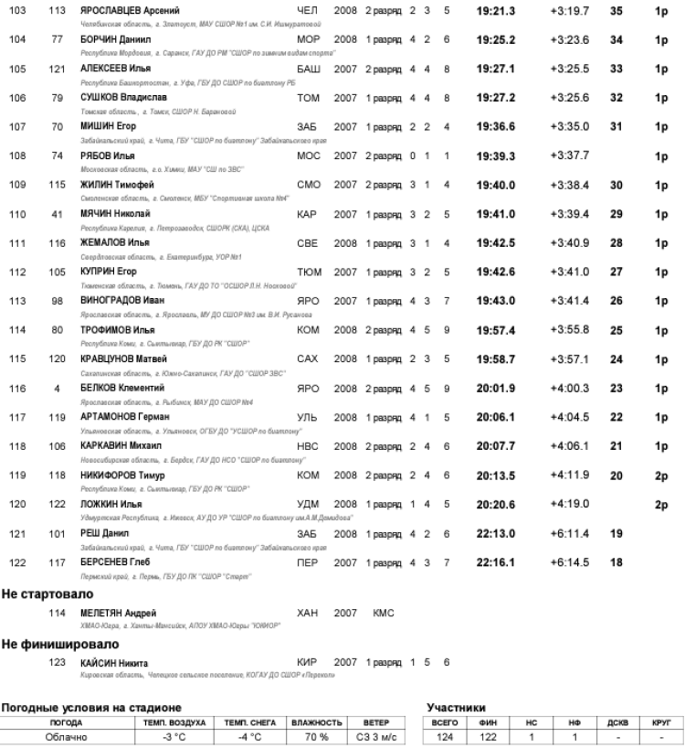Биатлон - Уват 15-16 лет - юноши - спринт5