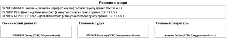 Биатлон - Уват 15-16 лет - юноши - спринт6