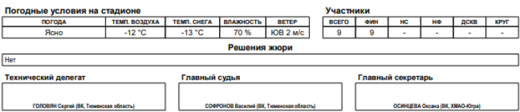 Биатлон - Уват 19-21 год - сингл-микст2
