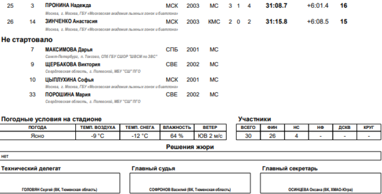 Биатлон - Уват 19-21 год - юниорки спринт2