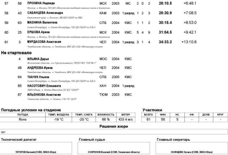 Биатлон - Уват 19-21 год - юниорки - спринт3