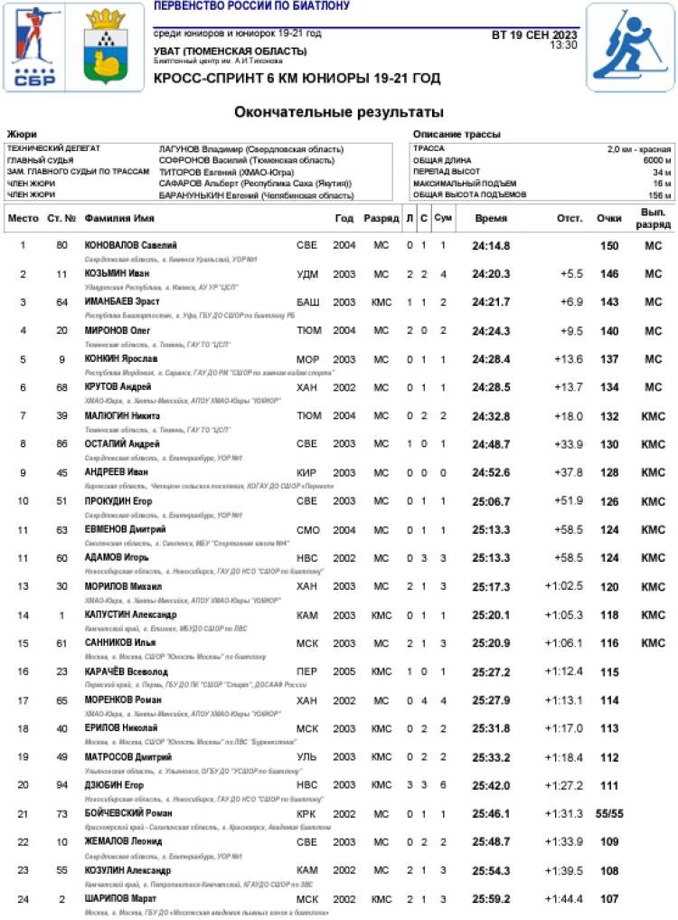 Биатлон - Уват 19-21 год кросс лыжероллеры - юниоры кросс-спринт1