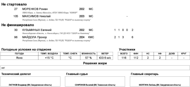Биатлон - Уват 19-21 год - юниоры роллеры-индгонка5