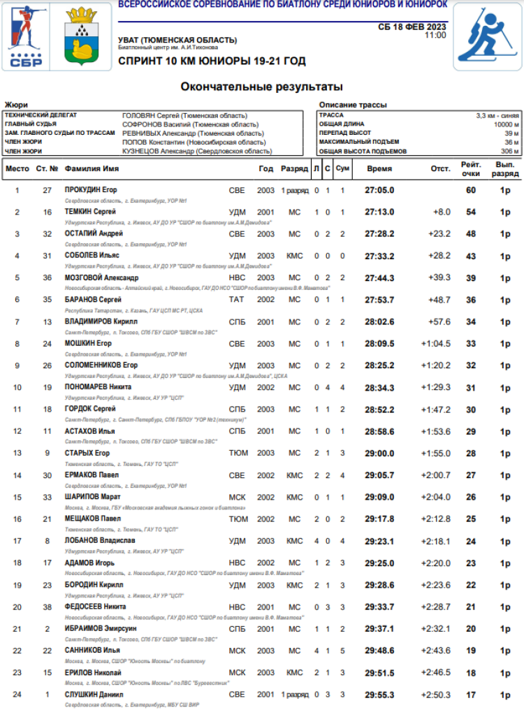 Биатлон - Уват 19-21 год - юниоры спринт1