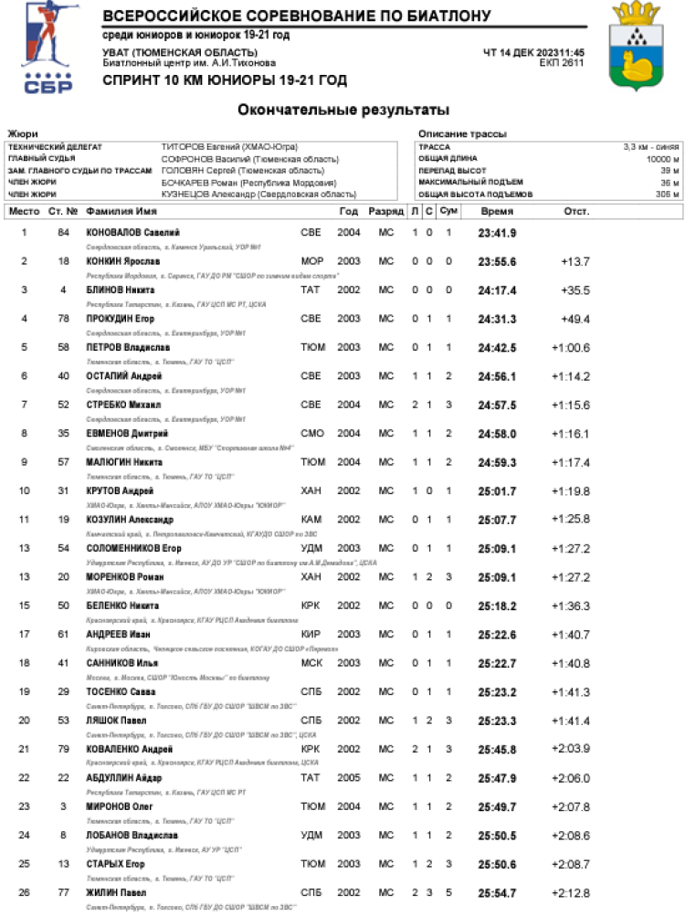 Биатлон - Уват 19-21 год - юниоры - спринт1