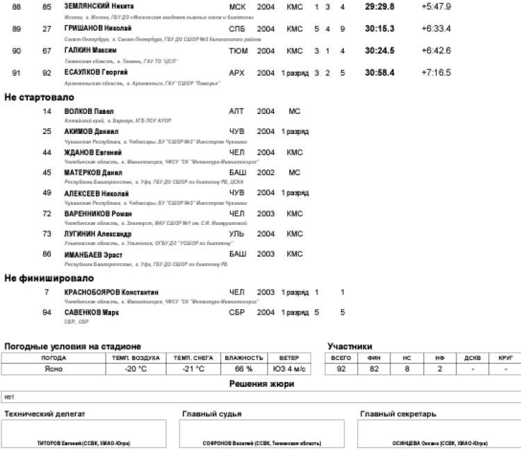 Биатлон - Уват 19-21 год - юниоры - спринт4