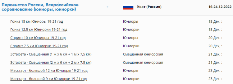 Биатлон - Уват юниоры 19-21 год - программа