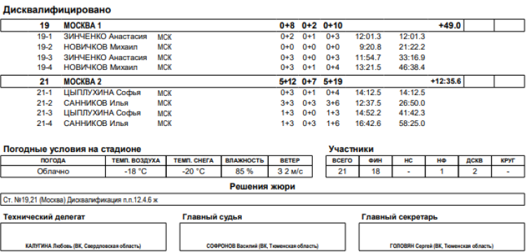 Биатлон - Уват юниоры 19-21 год - сингл-микст итоги3