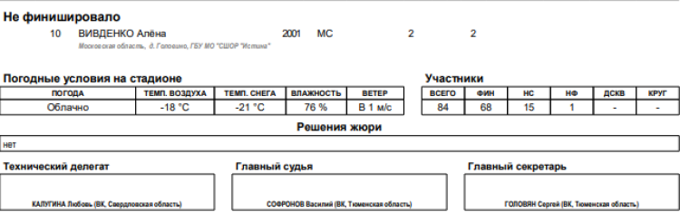 Биатлон - Уват юниоры 19-21 год - юниорки гонка итоги4