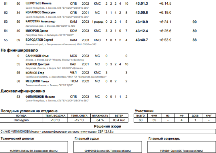 Биатлон - Уват юниоры 19-21 год - юниоры масс-старт итоги3