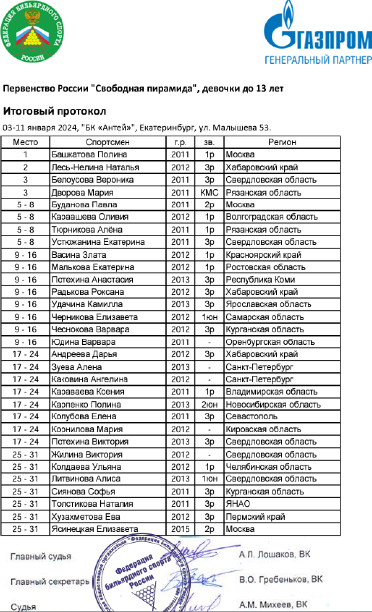 Бильярд - Ебург 2024 - пирамида до 13 до 16 до 19 лет - девочки до 13 лет - протокол