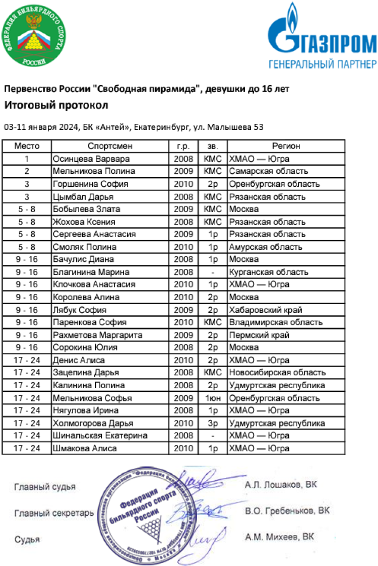 Бильярд - Ебург 2024 - пирамида до 13 до 16 до 19 лет - девушки до 16 лет - протокол
