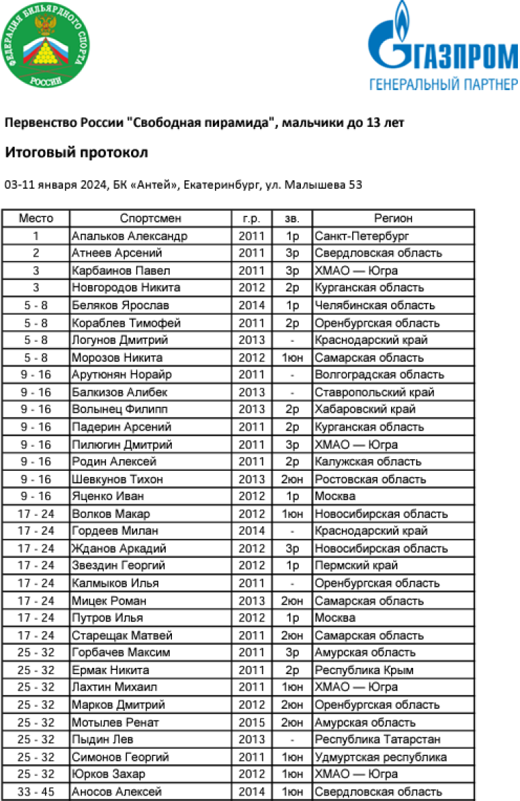 Бильярд - Ебург 2024 - пирамида до 13 до 16 до 19 лет - мальчики до 13 лет - протокол1