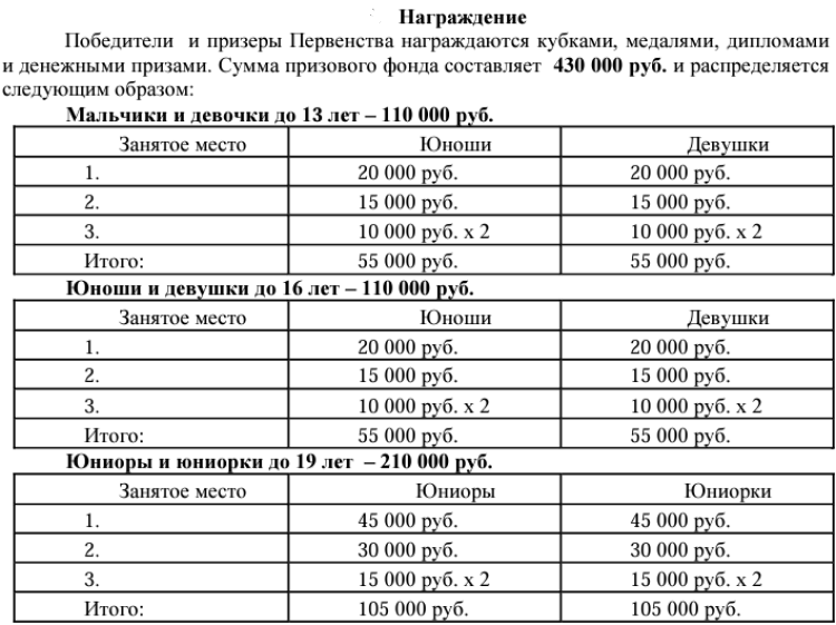Бильярд - Ебург 2024 - пирамида до 13 до 16 до 19 лет - призовой фонд