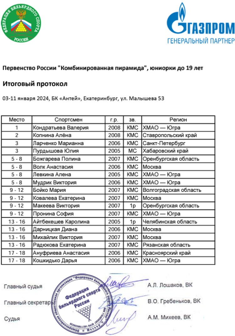 Бильярд - Ебург 2024 - пирамида до 13 до 16 до 19 лет - юниорки до 19 лет - протокол