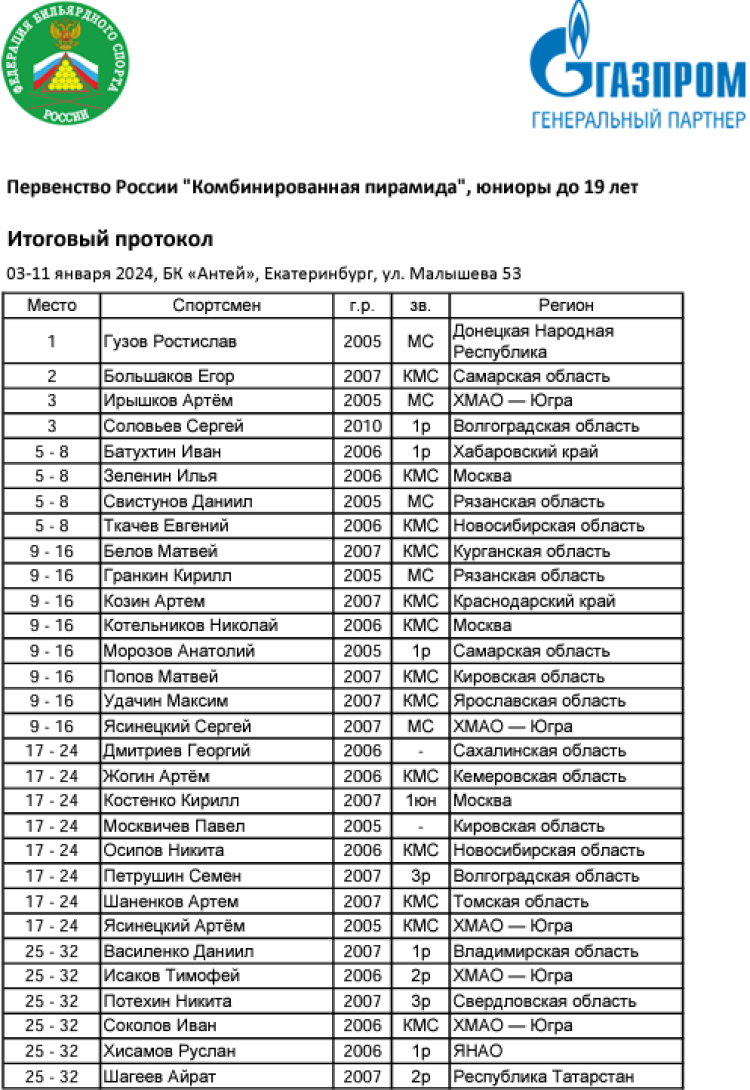 Бильярд - Ебург 2024 - пирамида до 13 до 16 до 19 лет - юниоры до 19 лет - протокол1