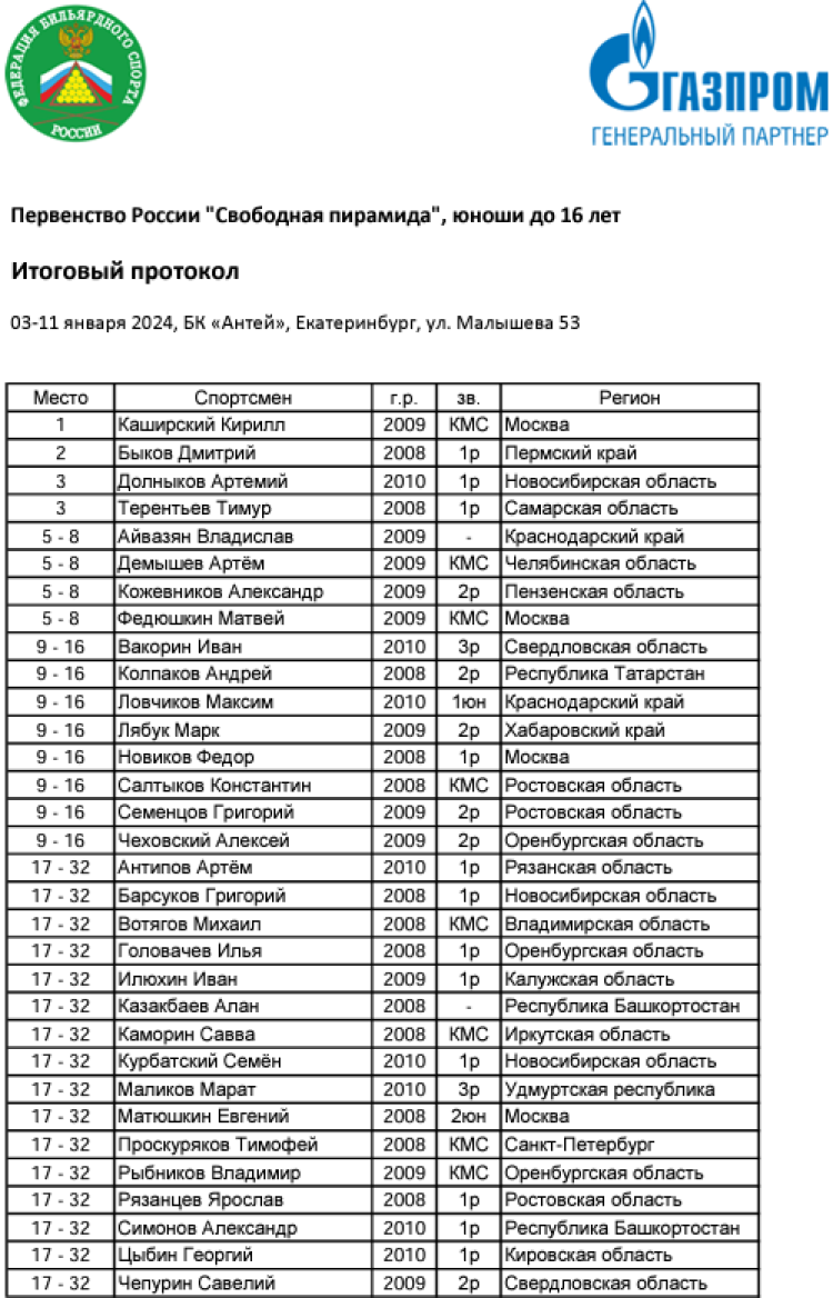 Бильярд - Ебург 2024 - пирамида до 13 до 16 до 19 лет - юноши до 16 лет - протокол1