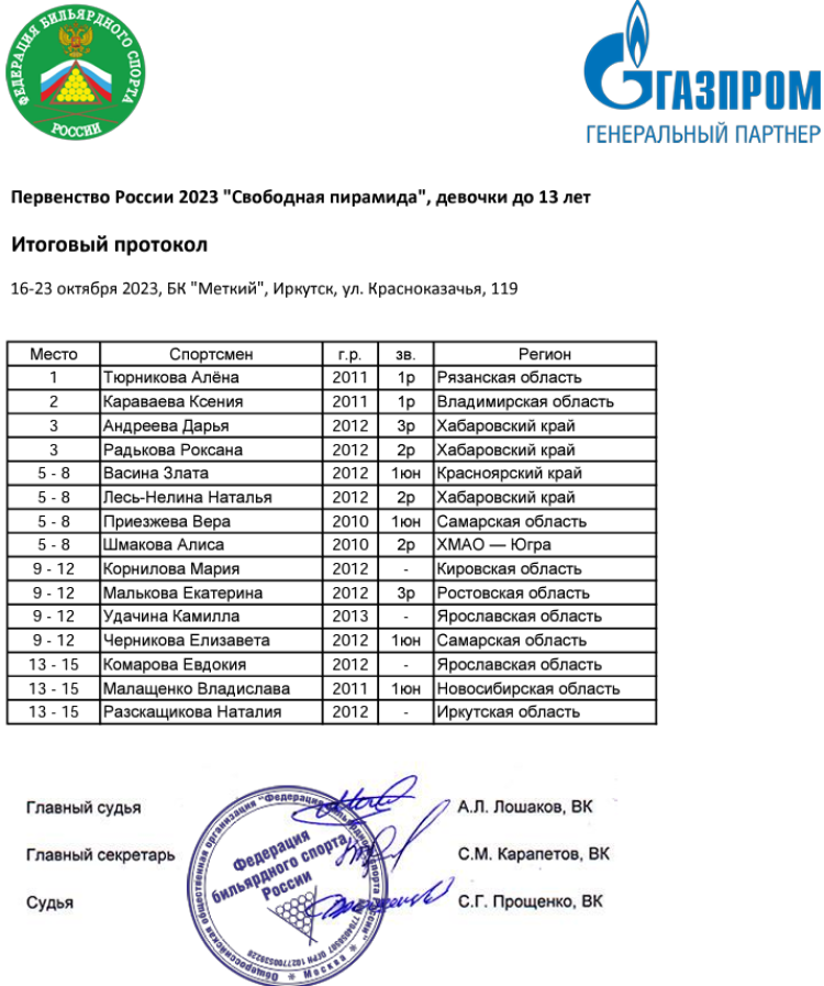 Бильярд - Иркутск - свободная пирамида до 13 до 16 до 19 лет - девочки до 13 лет итог