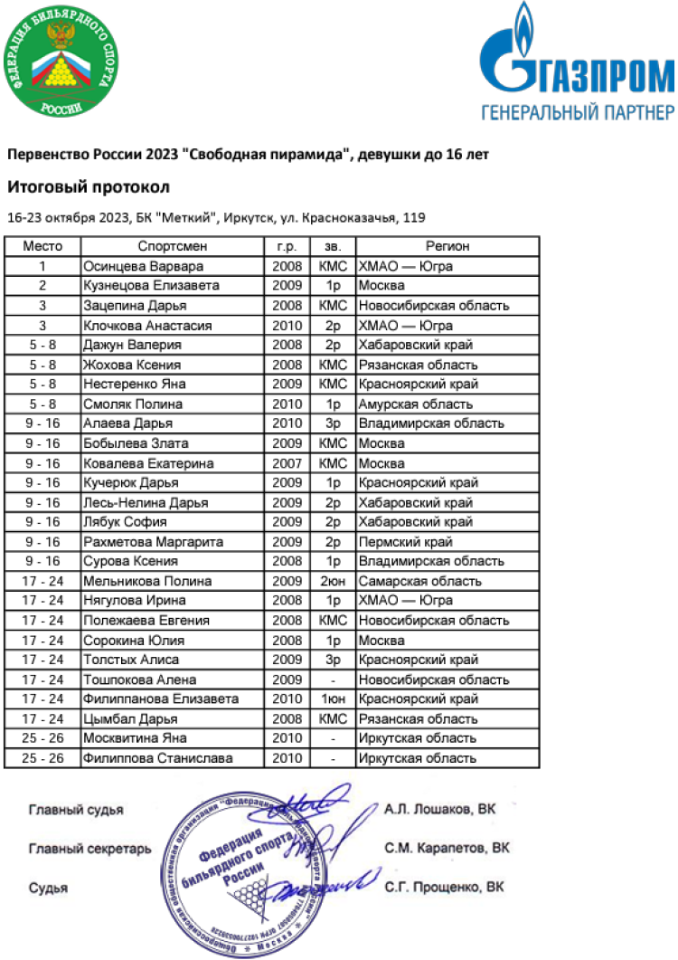 Бильярд - Иркутск - свободная пирамида до 13 до 16 до 19 лет - девушки до 16 лет итог