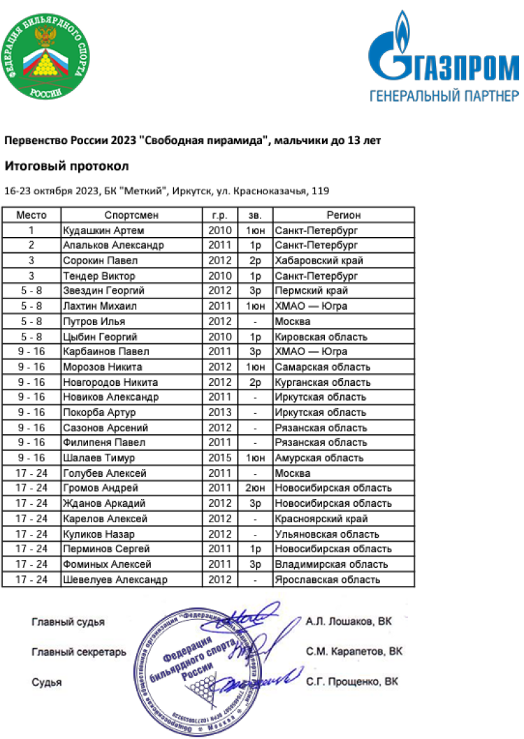 Бильярд - Иркутск - свободная пирамида до 13 до 16 до 19 лет - мальчики до 13 лет итог