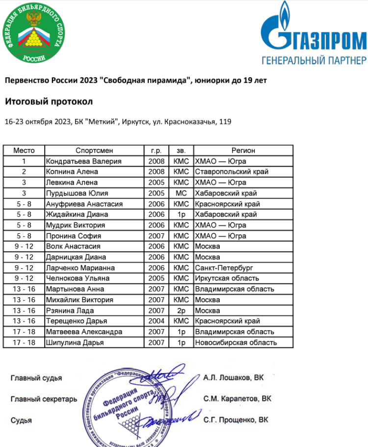 Бильярд - Иркутск - свободная пирамида до 13 до 16 до 19 лет - юниорки до 19 лет итог