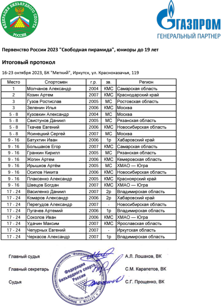 Бильярд - Иркутск - свободная пирамида до 13 до 16 до 19 лет - юниоры до 19 лет итог