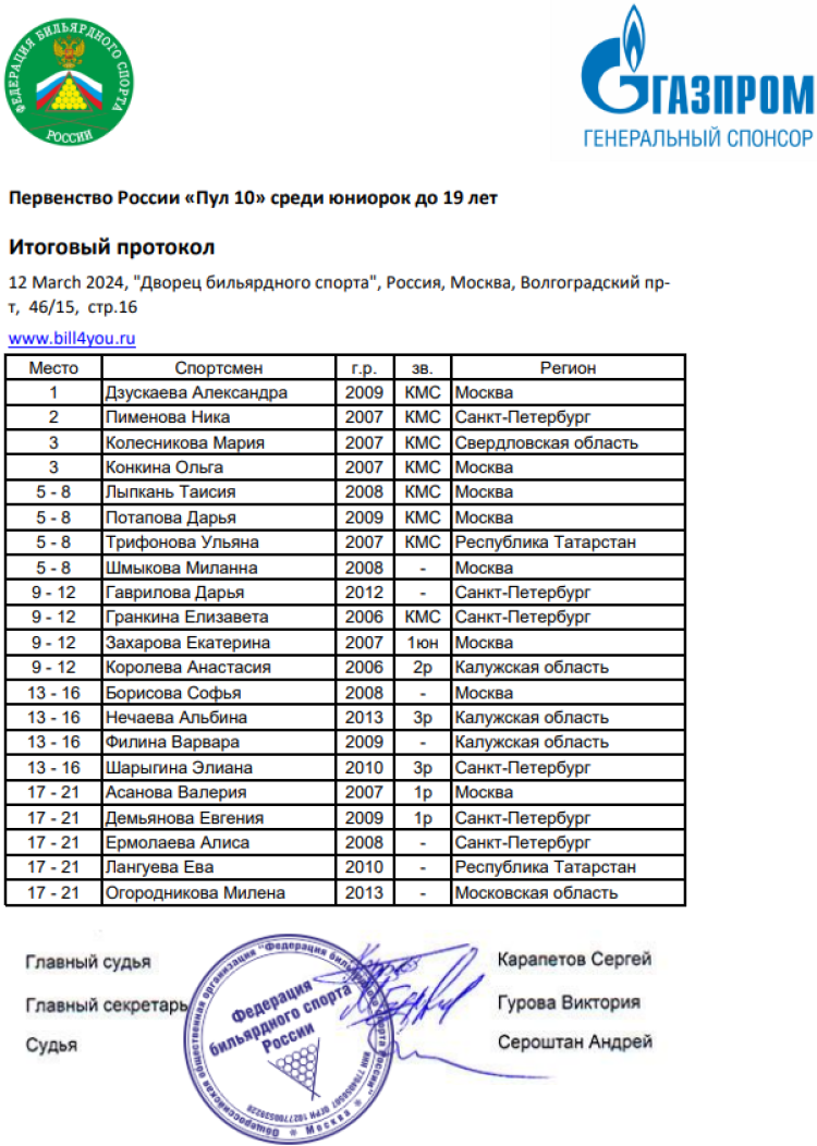 Бильярд - Москва - пул до 17 до 19 лет - пул10 юниорки