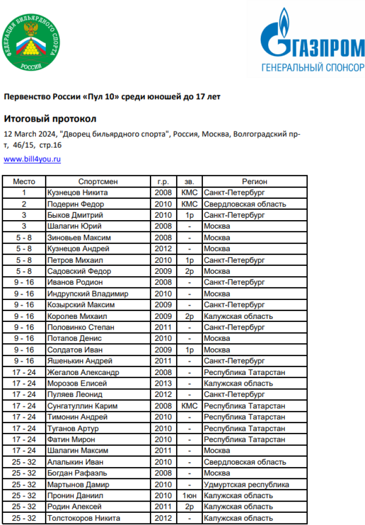 Бильярд - Москва - пул до 17 до 19 лет - пул10 юноши1