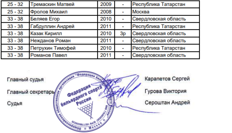 Бильярд - Москва - пул до 17 до 19 лет - пул10 юноши2