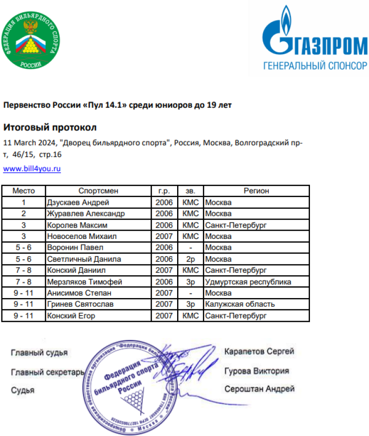 Бильярд - Москва - пул до 17 до 19 лет - пул14_1 юниоры