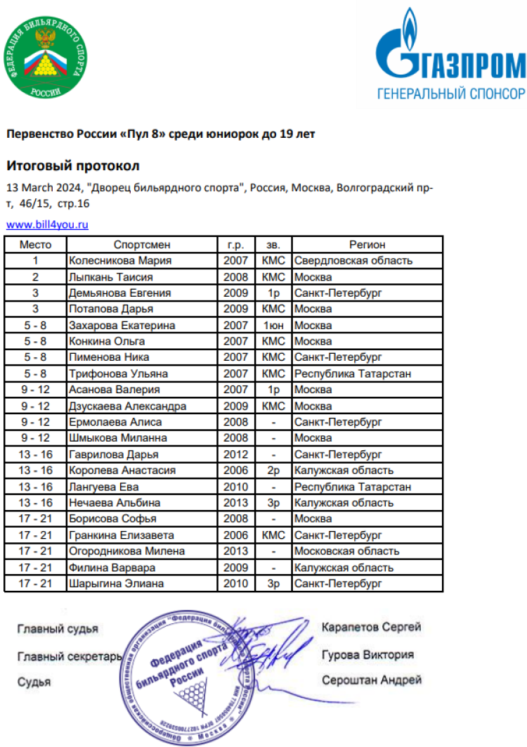 Бильярд - Москва - пул до 17 до 19 лет - пул8 юниорки