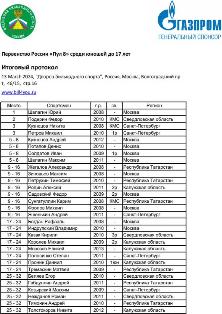 Бильярд - Москва - пул до 17 до 19 лет - пул8 юноши1