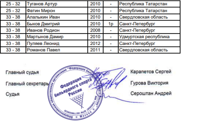 Бильярд - Москва - пул до 17 до 19 лет - пул8 юноши2