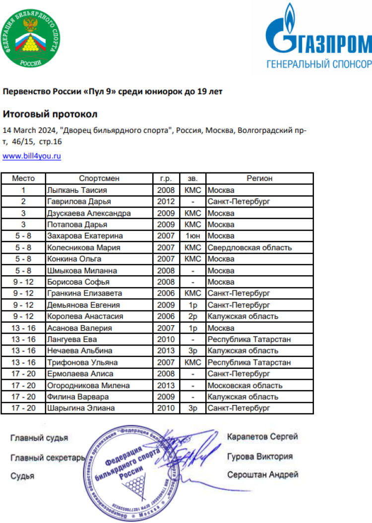 Бильярд - Москва - пул до 17 до 19 лет - пул9 юниорки