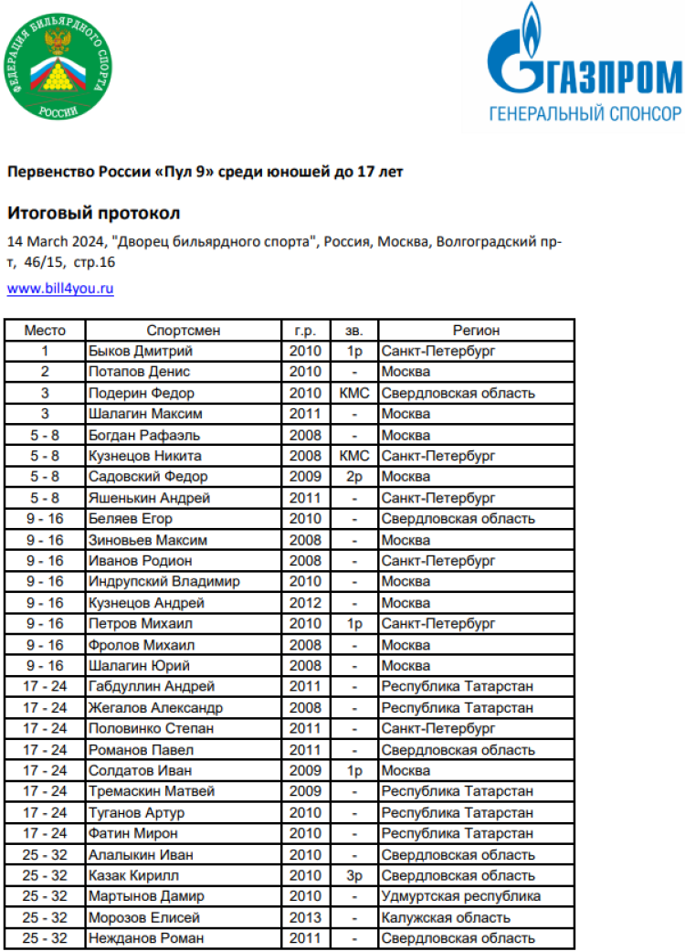 Бильярд - Москва - пул до 17 до 19 лет - пул9 юноши1